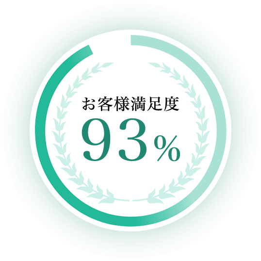 お客様満足度93％